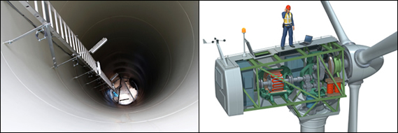 Mechanics of a wind turbine