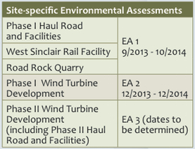 Assessments timeline